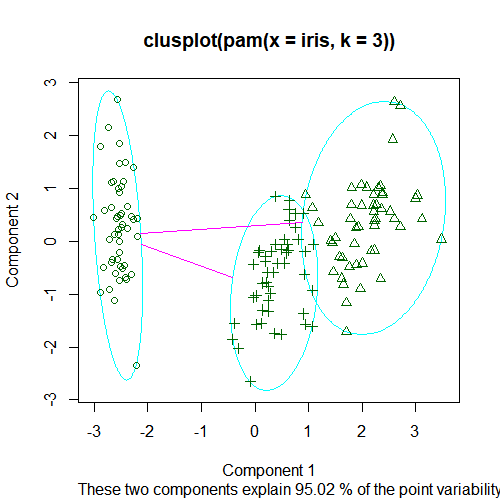 Rplot-pam-iris-3-1.png