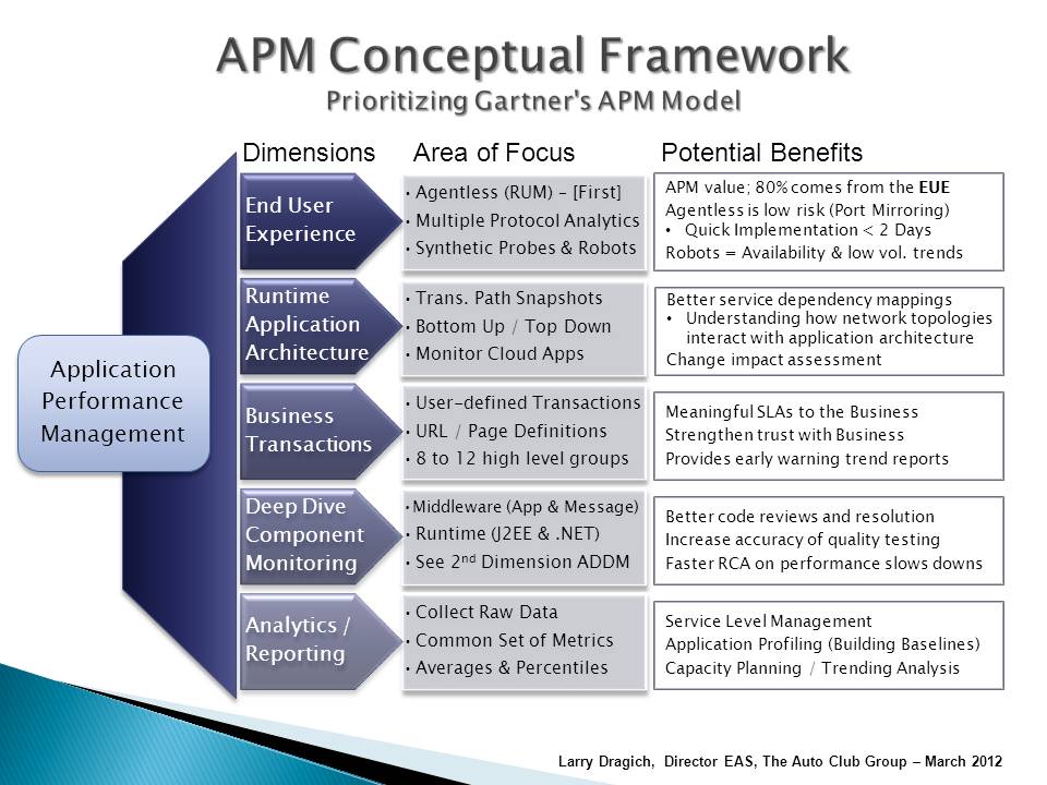 APM Conceptual Framework.jpg