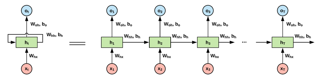 Easy-tensorflow.com images-NN-01.png