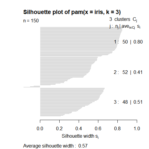 Rplot-pam-iris-3-2.png