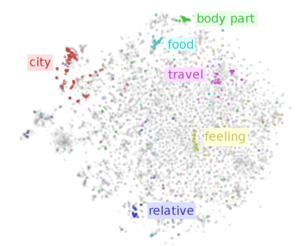 Word embeddings colah.png